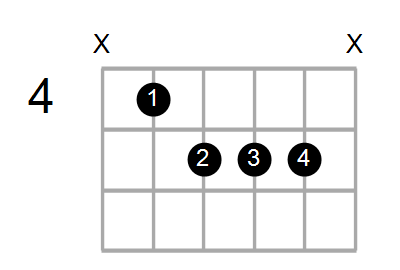 Fmaj7sus2/C# Chord